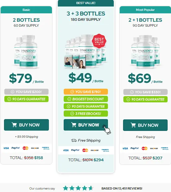 Synadentix-pricing-table